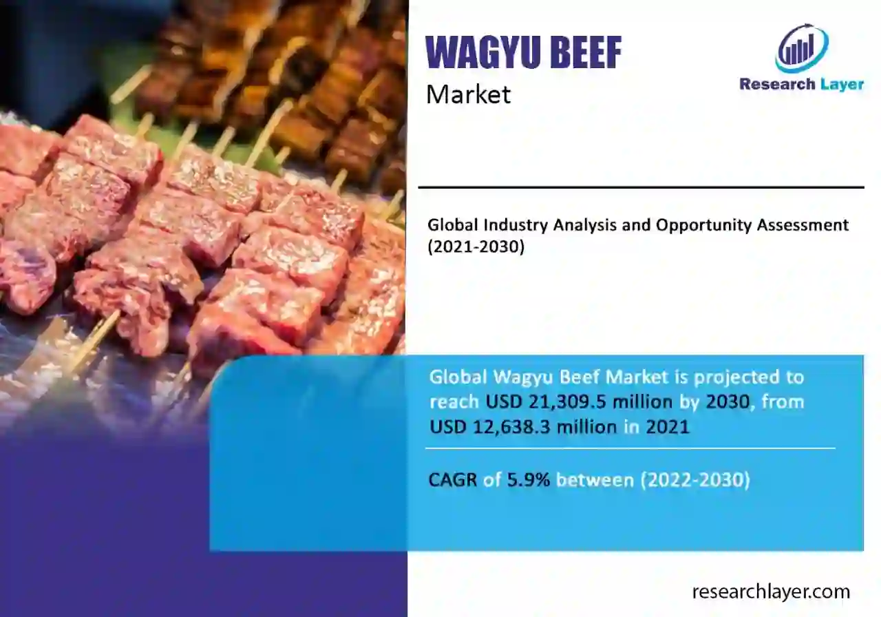 Wagyu Beef Market